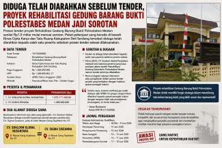 Dugaan “Pengantin” Tender Rp1,5 Miliar Rehabilitasi Gedung Barang Bukti Polrestabes Medan di Dinas CKTR Deli Serdang Disorot