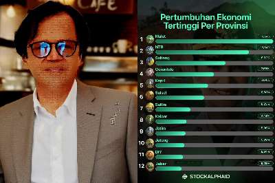 Pertumbuhan Ekonomi Kalbar Melonjak, Kalsel Jaga Stabilitas di Tengah Tekanan Fiskal