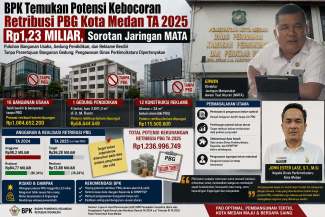 BPK Temukan Potensi Kebocoran Retribusi PBG Kota Medan Tahun anggaran 2025 Rp1,23 Miliar, Sorotan Jaringan MATA ?