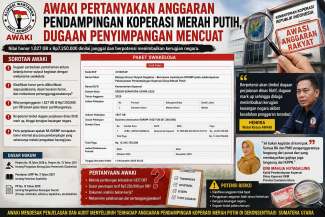AWAKI Pertanyakan Anggaran Pendampingan Koperasi Merah Putih, Dugaan Penyimpangan Mencuat