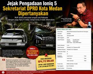 Jejak Pengadaan Ioniq 5 di Sekretariat DPRD Kota Medan Dipertanyakan