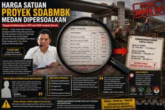 Harga Satuan Proyek SDABMBK Medan Dipersoalkan