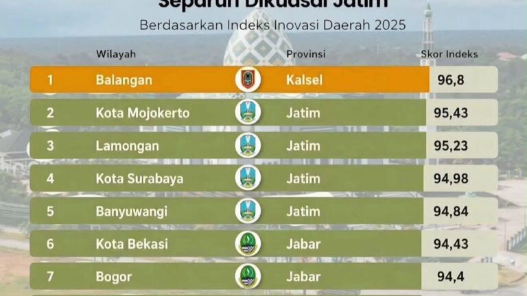 Bupati Balangan Abdul Hadi Antar Balangan Peringkat 1 Daerah